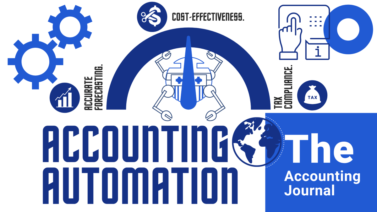 Automating Accounting Systems